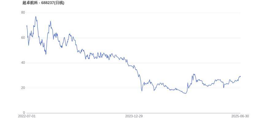 TON遭遇大幅下滑超308%，投资者恐慌性抛售，震惊市场
